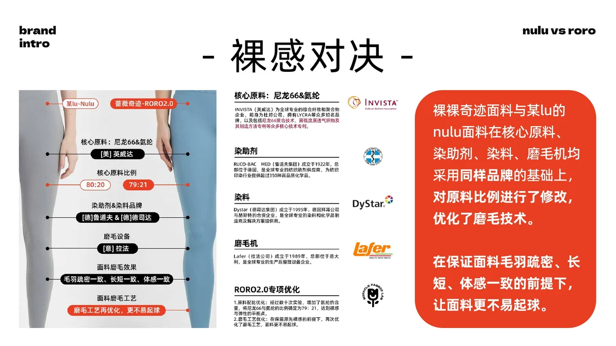 蔷薇奇迹, 裸感对决, nulu 面料, roro 面料, 核心原料, 染助剂, 染料, 磨毛机, 瑜伽裤, 品质
