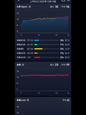 用户展示